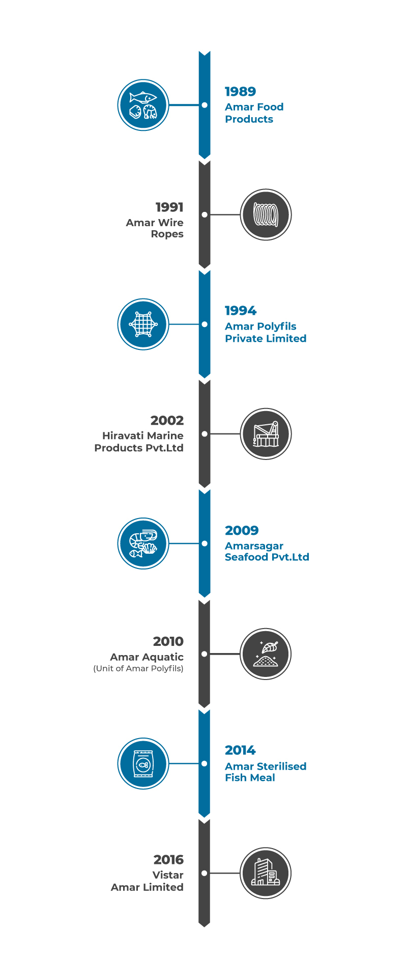 Group-establishment-Mobile-version