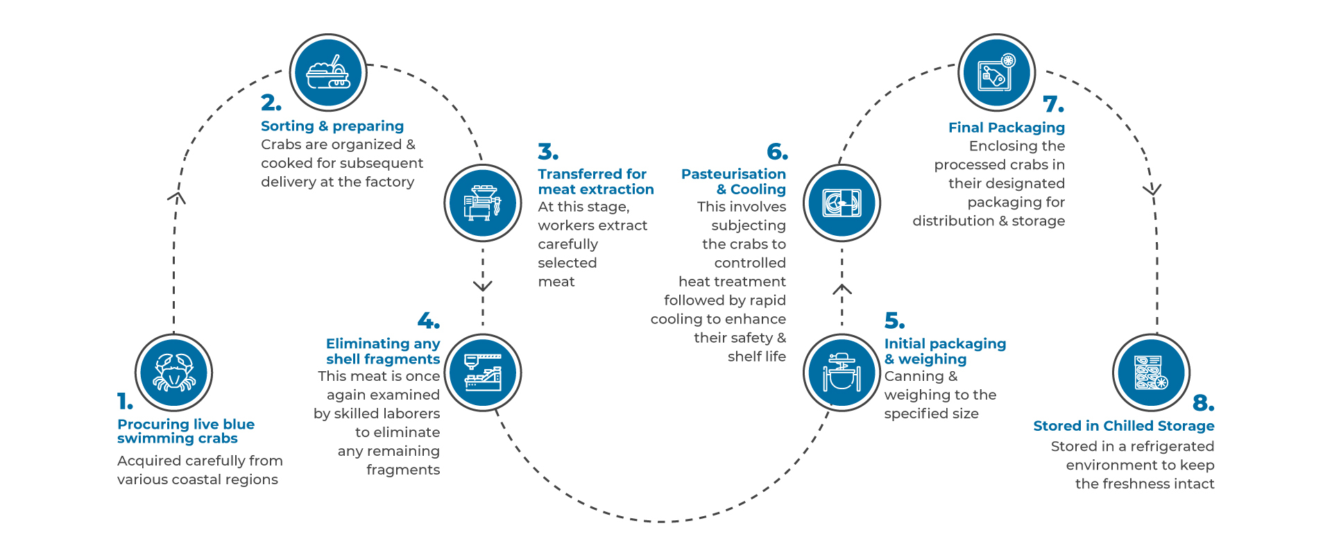 Pasteurised-Products-01