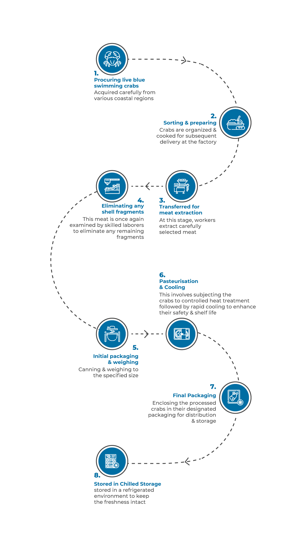 Pasteurised-Products-02 (1)